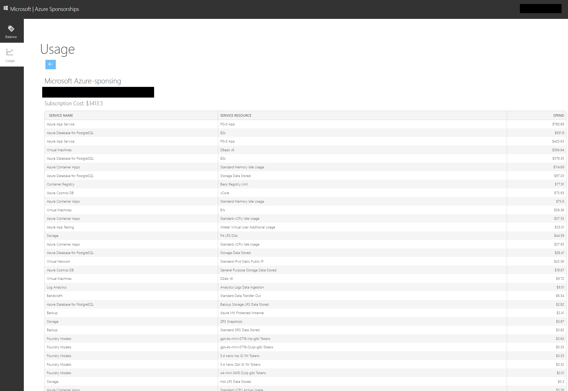 Azure Sponsorships usage view: Foundry Models rows for GPT, none for Claude